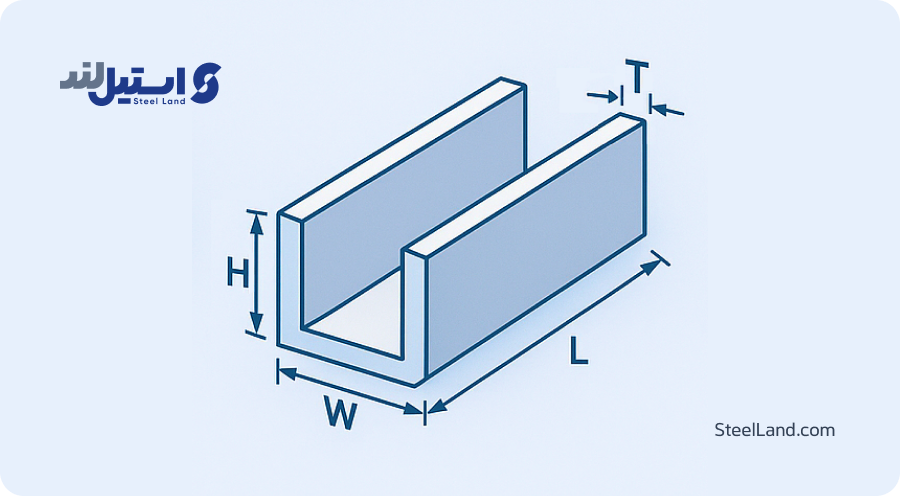 تصویر ناودانی