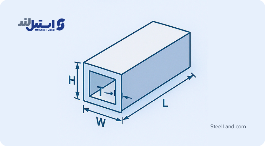 تصویر پروفیل